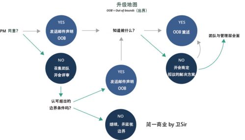 四步法新產(chǎn)品開(kāi)發(fā)流程在POS機(jī)上門維護(hù)服務(wù)中的應(yīng)用