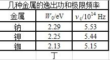 光電效應 驅動現代科技的光電管應用探析